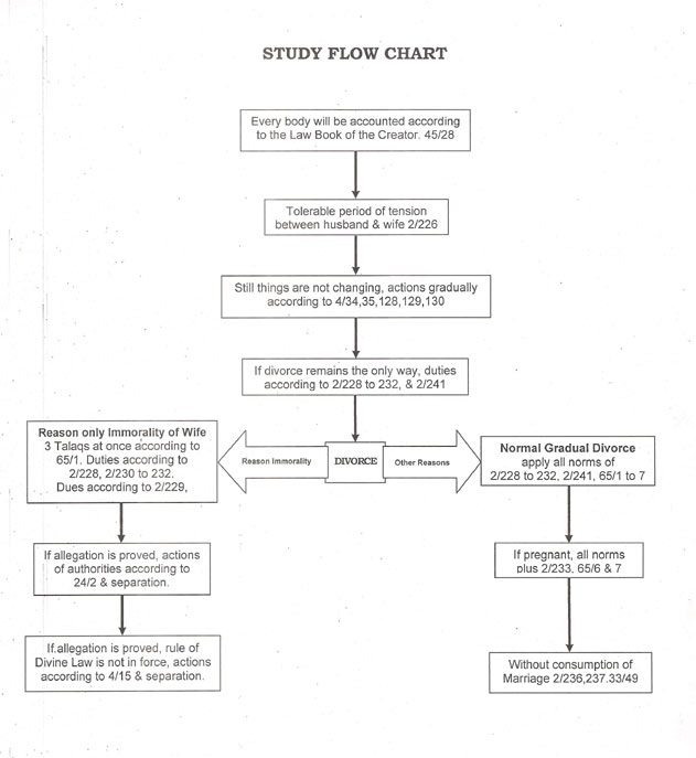 talaq chart