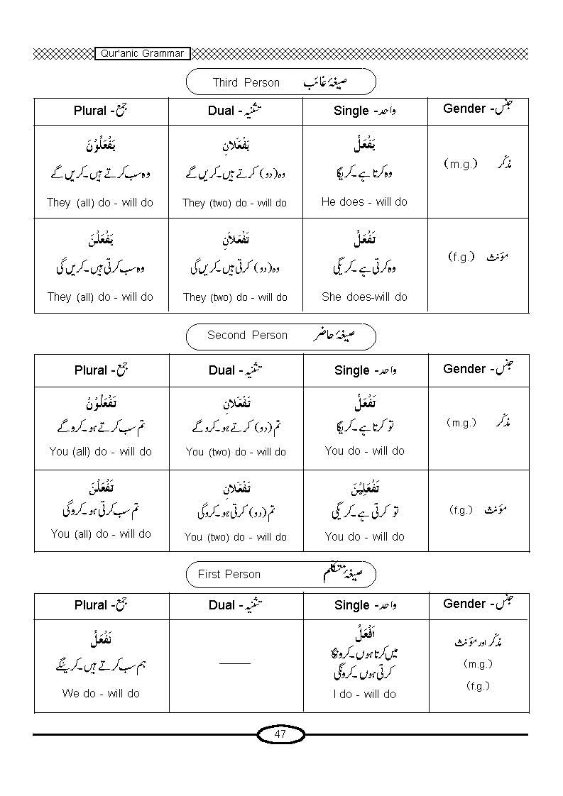 Lesson 14